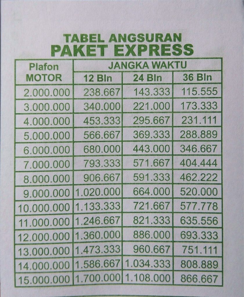 Dana Tunai Gadai BPKB Motor Tanpa Survey di Bandung
